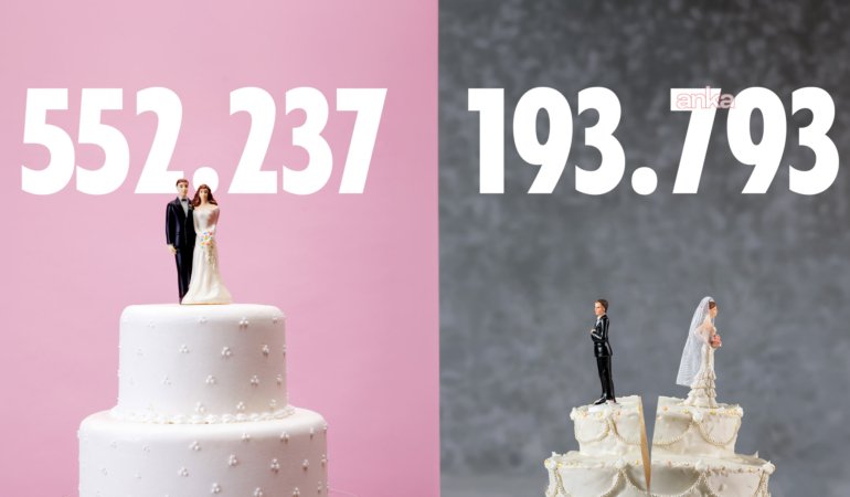 TÜİK: 2025’te 552 bin 237 çift evlendi, 193 bin 793 çift boşandı